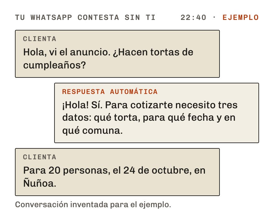 Conversación de ejemplo: una clienta pregunta por una torta de cumpleaños a las diez de la noche, la respuesta automática pide tres datos, qué torta, para qué fecha y en qué comuna, y la clienta los manda en el mensaje siguiente.