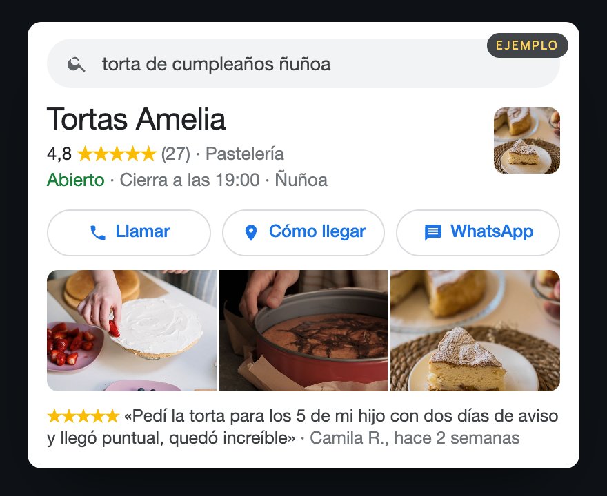 Ficha de Google de ejemplo del negocio inventado Tortas Amelia, vista al buscar «torta de cumpleaños ñuñoa»: 4,8 estrellas con 27 reseñas, pastelería, abierto hasta las 19:00, botones Llamar, Cómo llegar y WhatsApp, tres fotos y una reseña de una clienta.